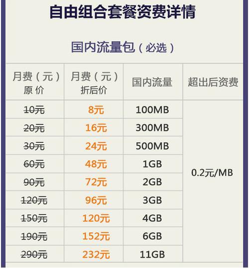 4g自由选套餐：按需选择，自由畅享