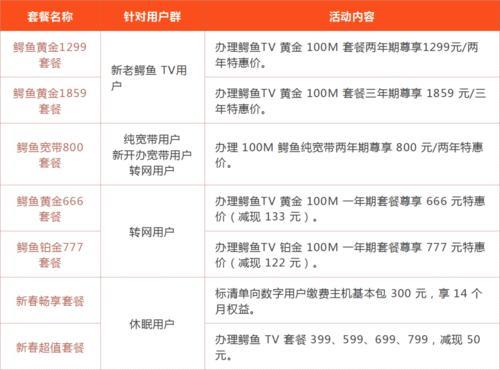 中国广电办卡官网：办理流程、注意事项、优惠活动