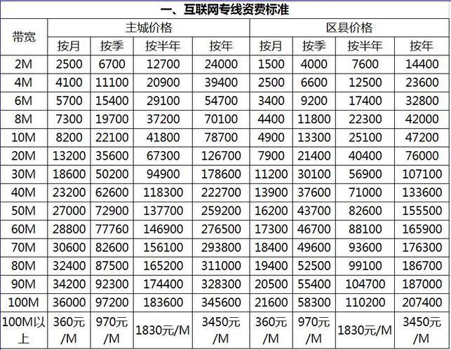 联通宽带企业专线价格，2023年最新报价