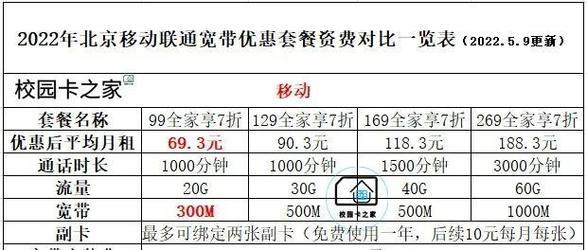 2023年联通19元套餐：性价比之选