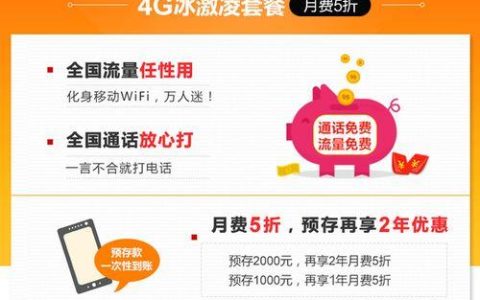 中国联通eSIM：流量、网速、价格，你想知道的都在这里