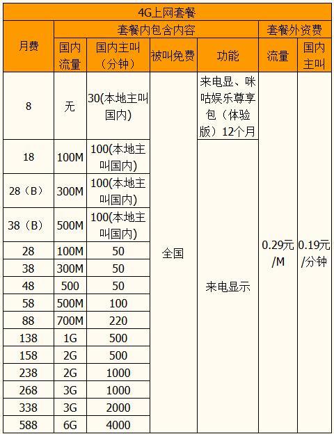 2023年移动全球通套餐价格表大全