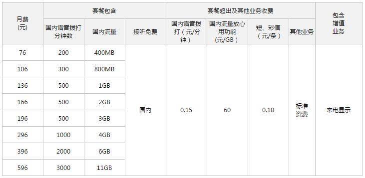 哈尔滨联通宽带价目表2023年最新版