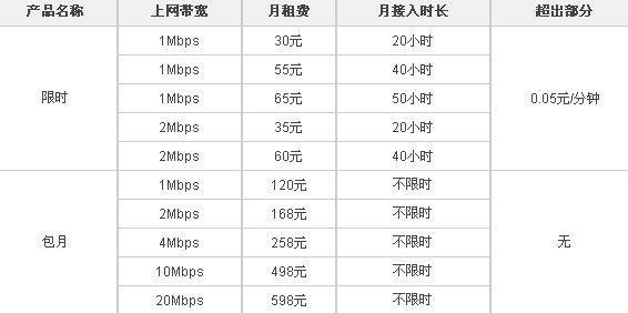 联通宽带一年价格2023年最新报价