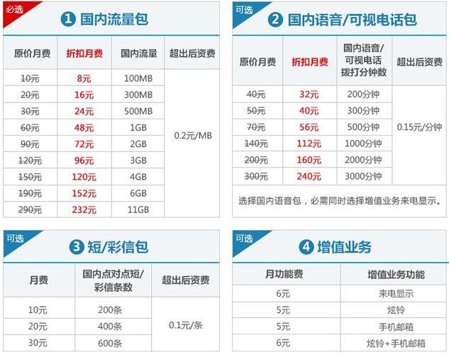 2023年贵州联通宽带套餐价格表，月租低至58元