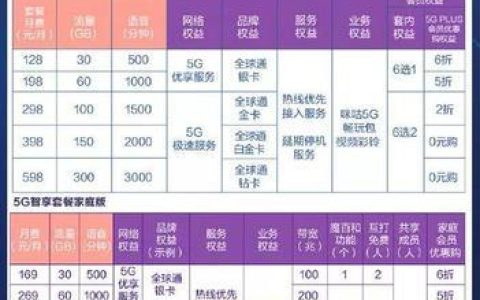 2023最新移动套餐推荐，满足不同用户需求