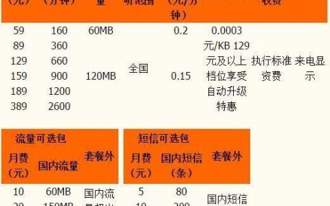 电信短信收费标准2023年最新版