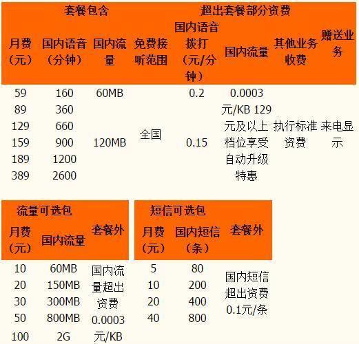 电信短信收费标准2023年最新版