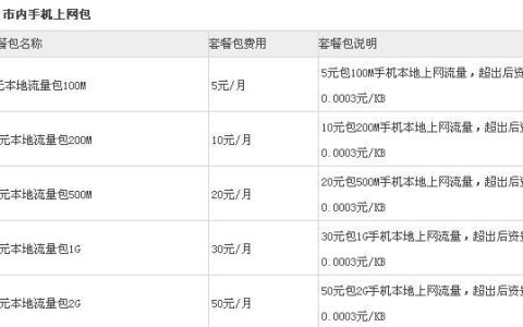 电信198套餐包含什么？流量、语音、视频、短信一网打尽