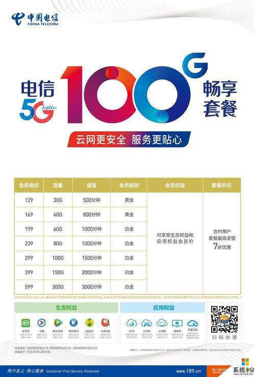 电信129元5G畅享套餐：流量够用、价格实惠，适合日常使用