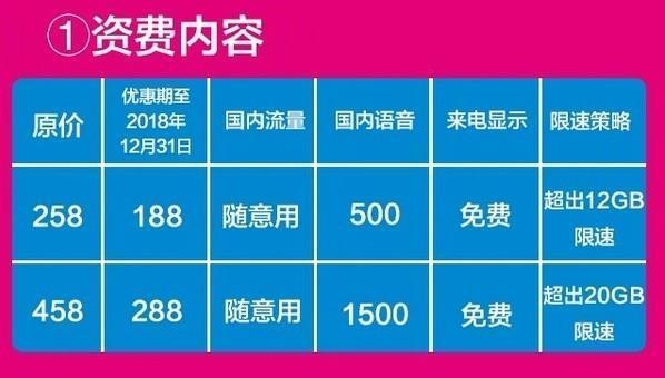 电信手机话费套餐哪个好？看完这篇文章就知道了