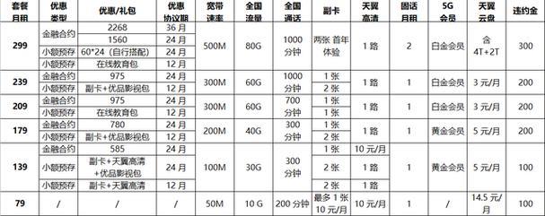 丹阳电信宽带包年套餐推荐，月均只需几十元