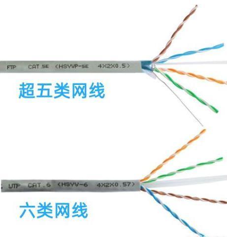 1000M宽带需要几类网线？