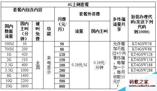 陕西移动流量卡套餐大全，满足不同需求