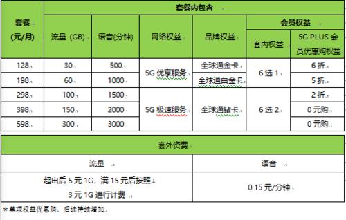 北京移动2023年套餐推荐，流量、语音、视频一网打尽