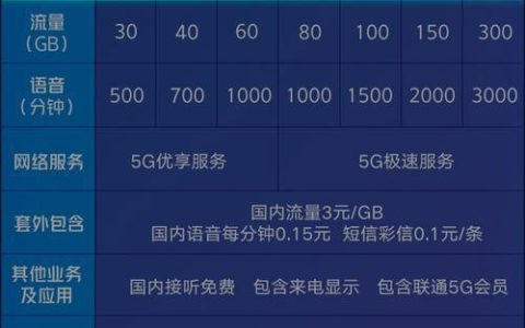 2023年联通宽带资费一览表，最低月费69元