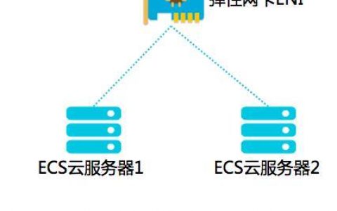 移动弹性公网IP：为云上业务提供灵活、可靠、高效的公网接入