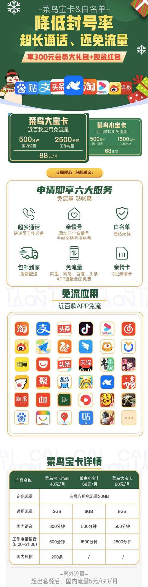 联通菜鸟小宝卡新68元资费，通话流量双优惠