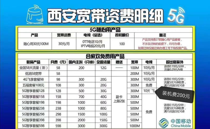 固安移动宽带资费2023年最新资讯