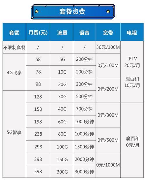 移动宽带100兆，够用吗？