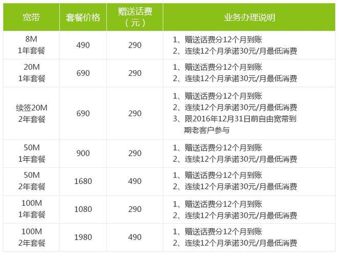 移动办理宽带一年多少钱？看完这篇文章就知道