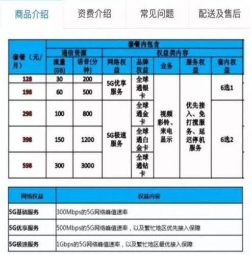 合肥联通宽带怎么样？网速、价格、服务评测