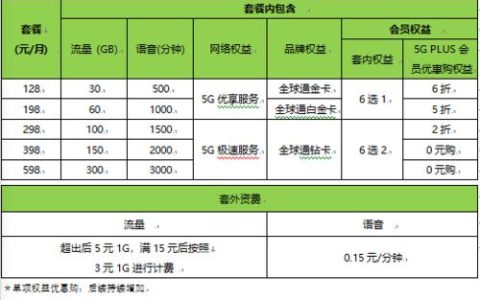广西移动5G套餐资费一览表（2023年11月）
