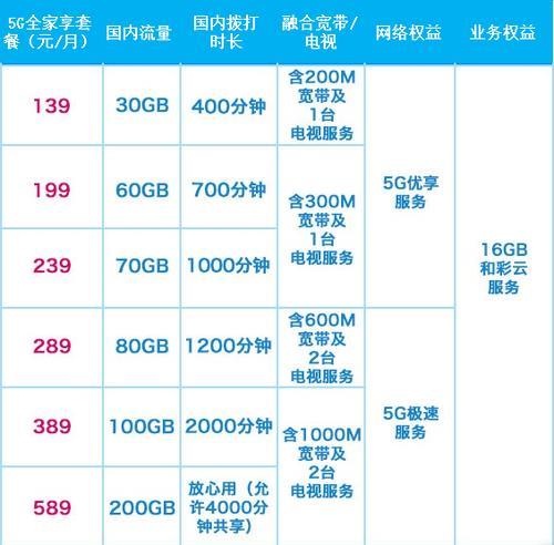 中国移动29元套餐介绍：性价比高，适合日常使用