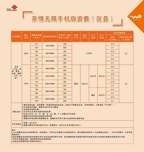 2023年联通200M宽带一年多少钱？