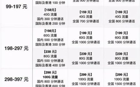 18元移动套餐介绍：性价比之选，满足日常通话和上网需求