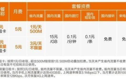 湖北联通冰淇淋套餐：流量多、资费低、适合大众