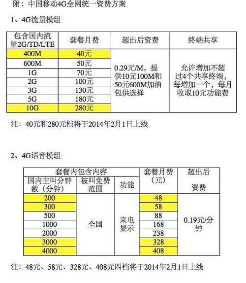 中国移动8元套餐怎么办理？资费、流量、语音详解