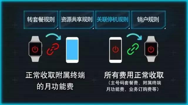 联通eSIM办理流程及注意事项