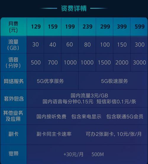 海南联通宽带怎么样？资费、网速、覆盖率等解析