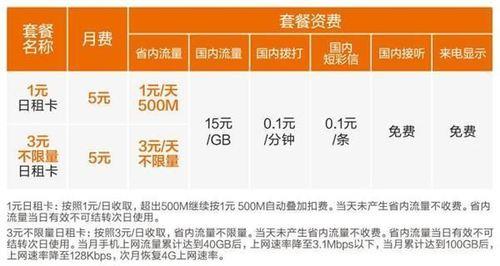 广东联通最低消费套餐怎么选？看完这篇就懂了