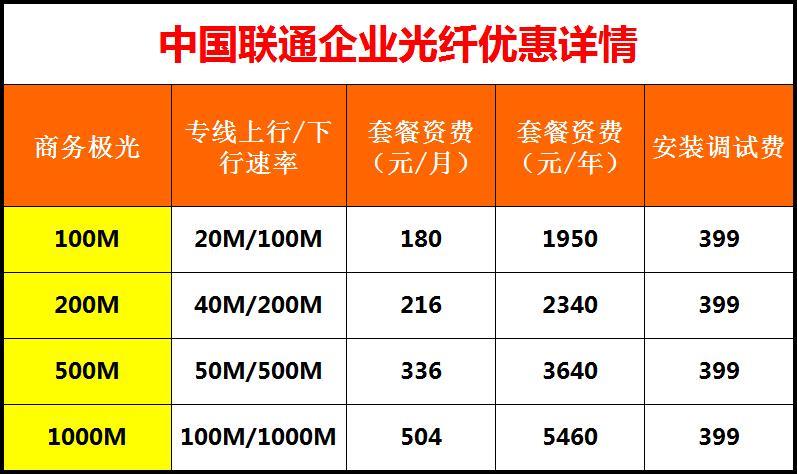广州联通套餐价格表2023年最新低至69元/月享千兆宽带