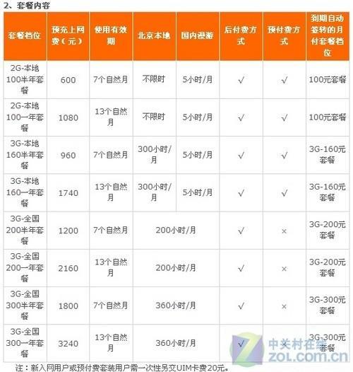 中国电信手机套餐怎么选？看完这篇文章就懂了