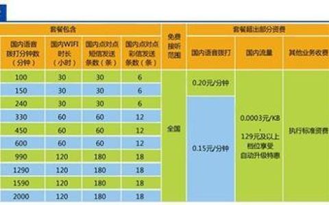 安徽电信合约机套餐推荐，新机享优惠