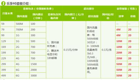 广东阳江电信卡套餐，满足不同用户需求