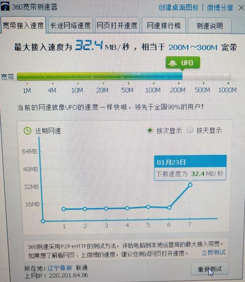 200M宽带测速多少正常？看完这篇文章就知道了