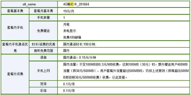 电信19元套餐包含什么？看完这篇文章就知道了