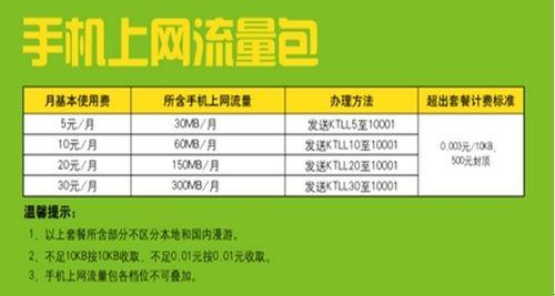 电信便宜流量多的套餐推荐，月租低至5元，流量超百G