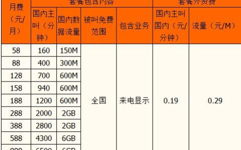 北京移动全球通套餐资费一览表2023