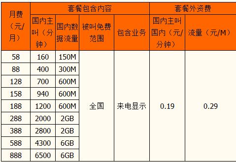 北京移动全球通套餐资费一览表2023