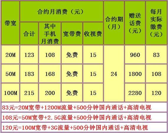 湖南移动单宽带价格2023年最新资讯