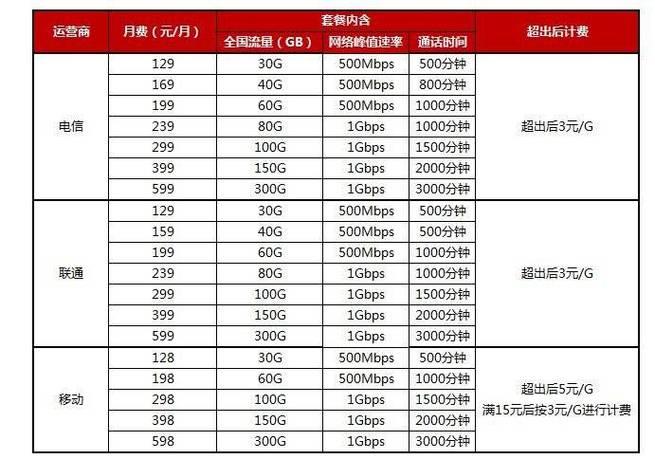 2023年联通宽带套餐推荐，哪个套餐更适合你？