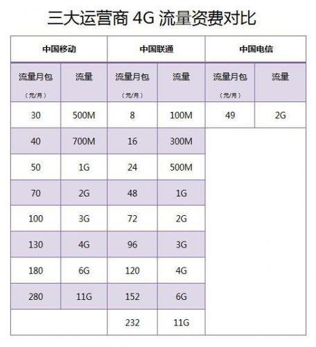 联通29元宽带套餐：性价比之选，满足日常上网需求