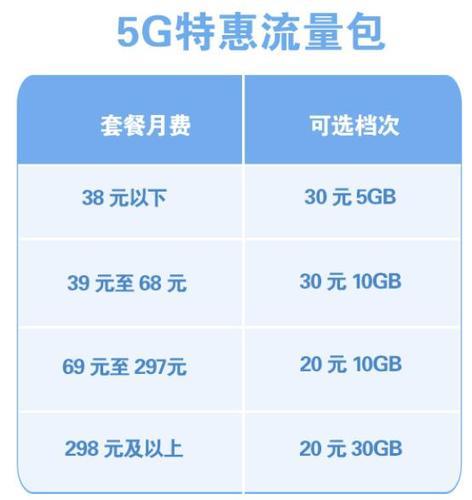 东莞移动流量包优惠大全，助你省钱上网