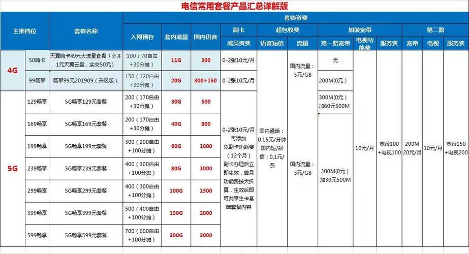 广州电信套餐大全（2023年12月）