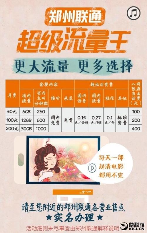 广东联通最低套餐：月租129元，流量5G/4G随心选